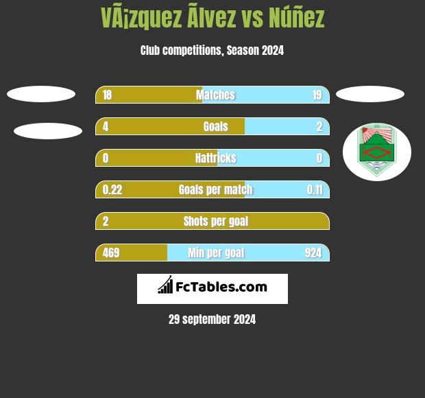 VÃ¡zquez Ãlvez vs Núñez h2h player stats