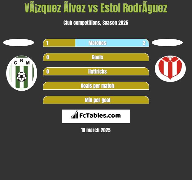 VÃ¡zquez Ãlvez vs Estol RodrÃ­guez h2h player stats