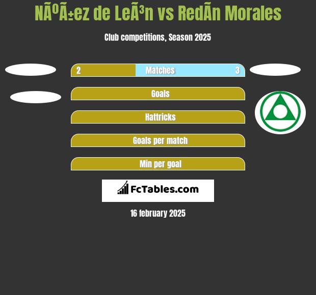 NÃºÃ±ez de LeÃ³n vs RedÃ­n Morales h2h player stats