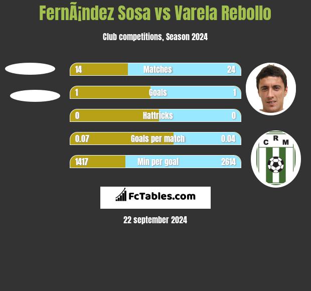 FernÃ¡ndez Sosa vs Varela Rebollo h2h player stats