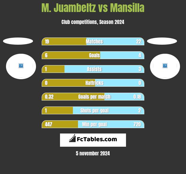 M. Juambeltz vs Mansilla h2h player stats