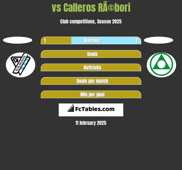  vs Calleros RÃ©bori h2h player stats