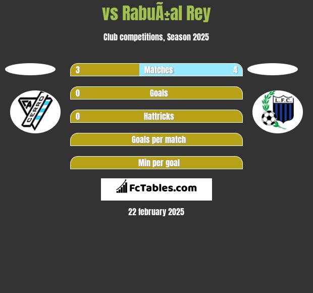  vs RabuÃ±al Rey h2h player stats