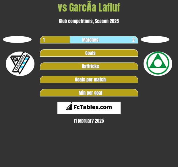  vs GarcÃ­a Lafluf h2h player stats