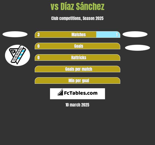  vs Díaz Sánchez h2h player stats