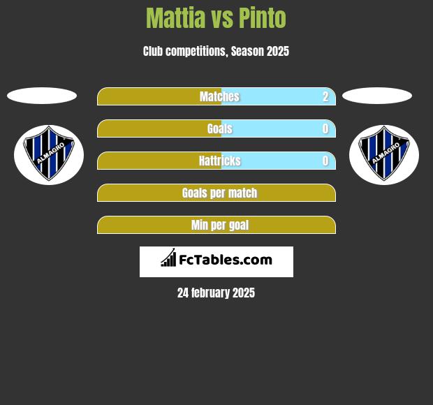 Mattia vs Pinto h2h player stats