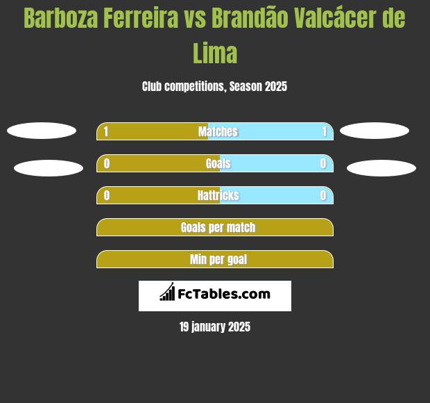 Barboza Ferreira vs Brandão Valcácer de Lima h2h player stats