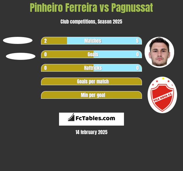 Pinheiro Ferreira vs Pagnussat h2h player stats