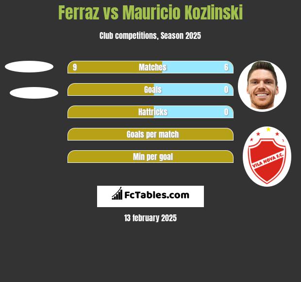 Ferraz vs Mauricio Kozlinski h2h player stats