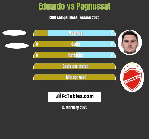 Eduardo vs Pagnussat h2h player stats