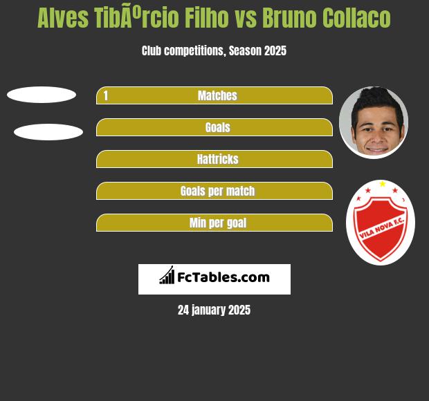 Alves TibÃºrcio Filho vs Bruno Collaco h2h player stats