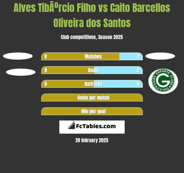 Alves TibÃºrcio Filho vs Caito Barcellos Oliveira dos Santos h2h player stats