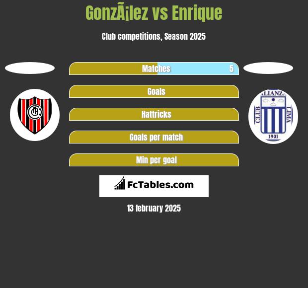 GonzÃ¡lez vs Enrique h2h player stats