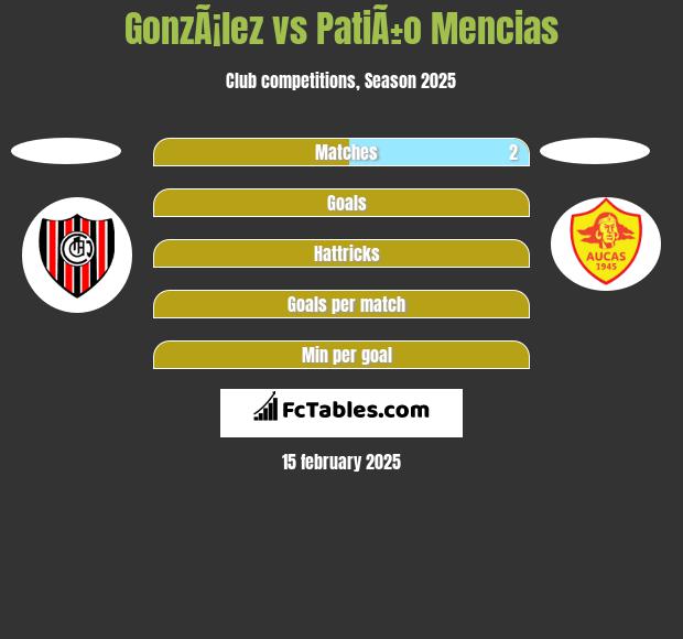 GonzÃ¡lez vs PatiÃ±o Mencias h2h player stats