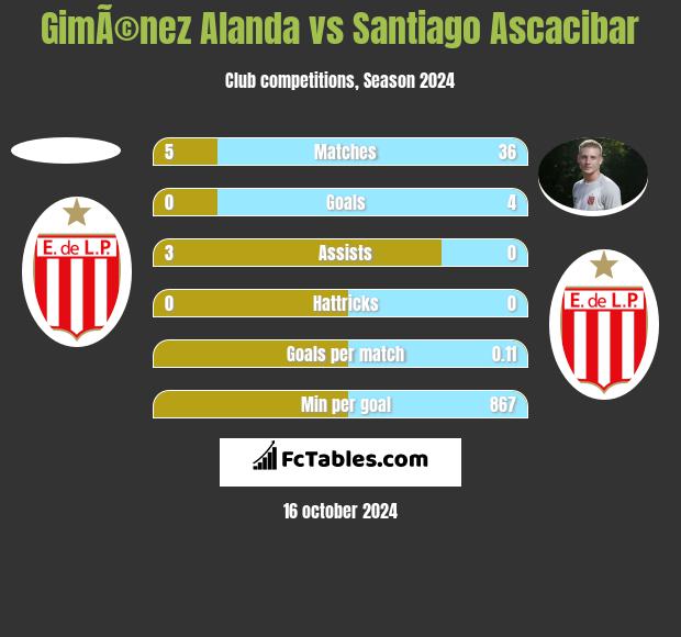 GimÃ©nez Alanda vs Santiago Ascacibar h2h player stats