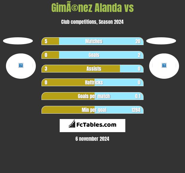 GimÃ©nez Alanda vs  h2h player stats