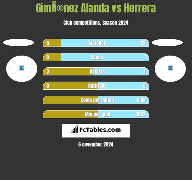 GimÃ©nez Alanda vs Herrera h2h player stats