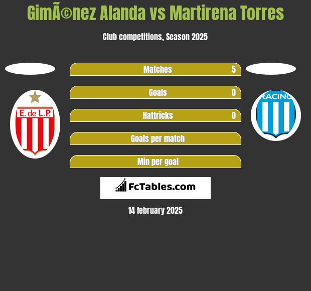 GimÃ©nez Alanda vs Martirena Torres h2h player stats