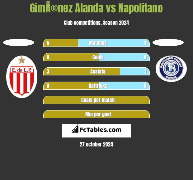 GimÃ©nez Alanda vs Napolitano h2h player stats