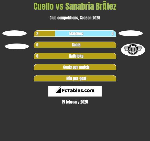 Cuello vs Sanabria BrÃ­tez h2h player stats