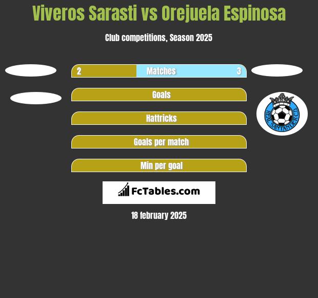 Viveros Sarasti vs Orejuela Espinosa h2h player stats