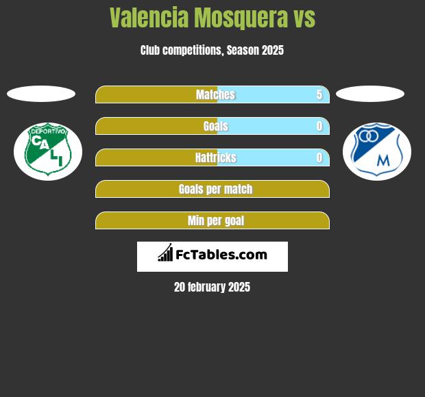 Valencia Mosquera vs  h2h player stats