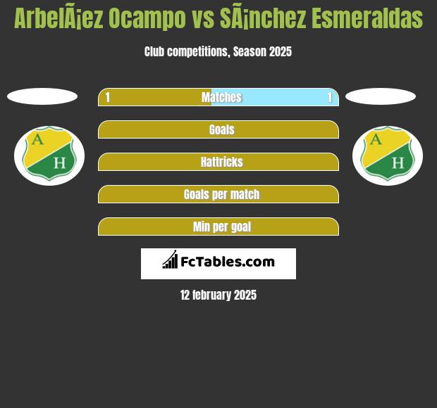 ArbelÃ¡ez Ocampo vs SÃ¡nchez Esmeraldas h2h player stats