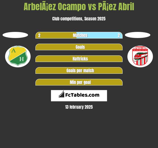 ArbelÃ¡ez Ocampo vs PÃ¡ez Abril h2h player stats