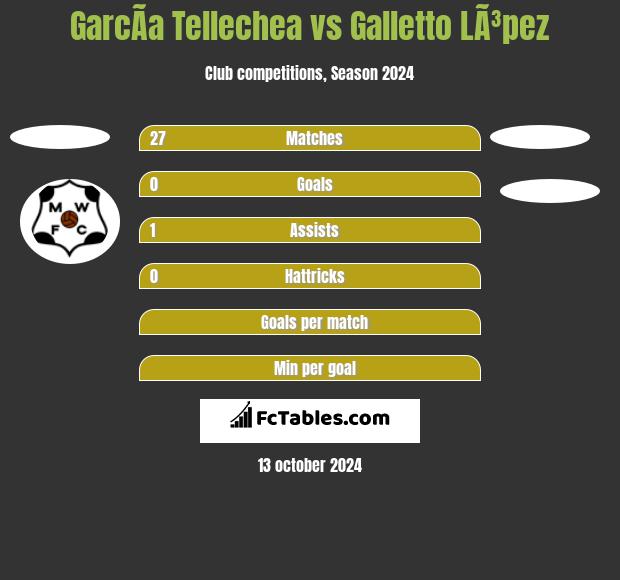 GarcÃ­a Tellechea vs Galletto LÃ³pez h2h player stats