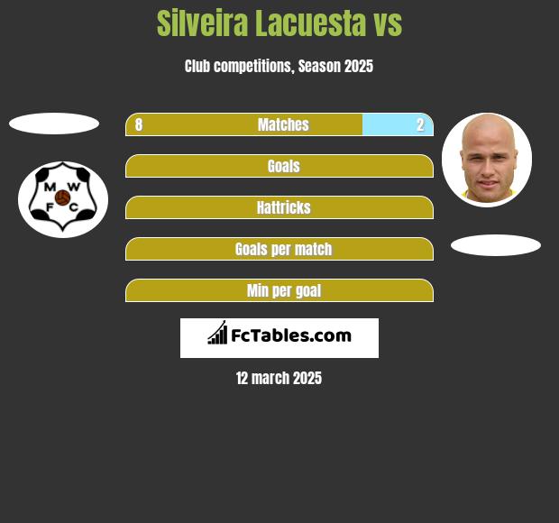 Silveira Lacuesta vs  h2h player stats