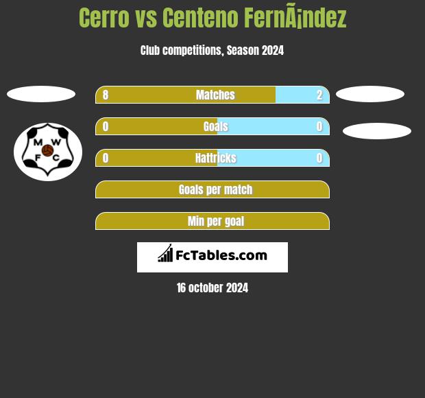 Cerro vs Centeno FernÃ¡ndez h2h player stats