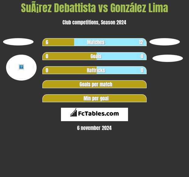 SuÃ¡rez Debattista vs González Lima h2h player stats