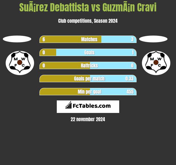 SuÃ¡rez Debattista vs GuzmÃ¡n Cravi h2h player stats