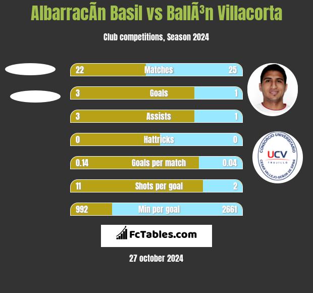 AlbarracÃ­n Basil vs BallÃ³n Villacorta h2h player stats