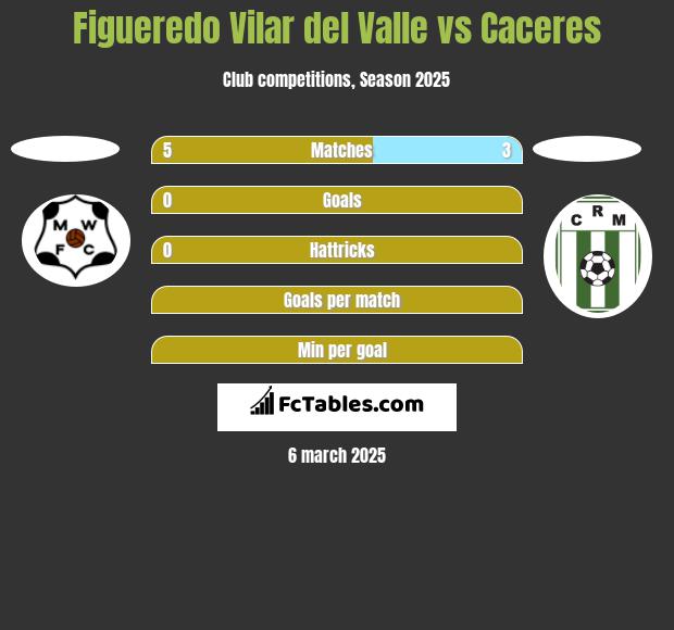 Figueredo Vilar del Valle vs Caceres h2h player stats