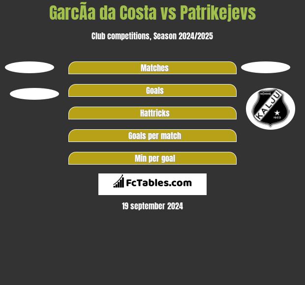 GarcÃ­a da Costa vs Patrikejevs h2h player stats