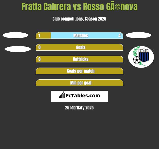 Fratta Cabrera vs Rosso GÃ©nova h2h player stats