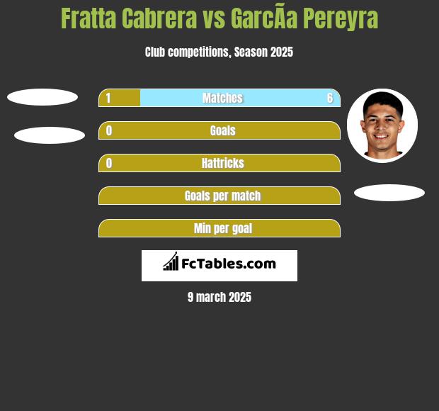 Fratta Cabrera vs GarcÃ­a Pereyra h2h player stats