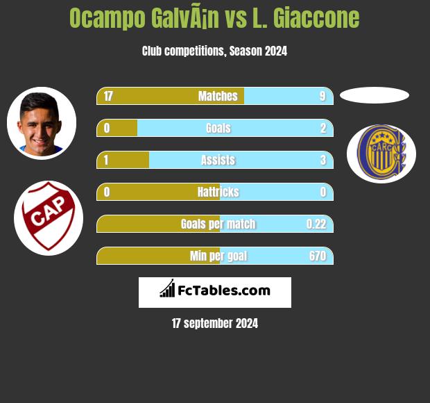 Ocampo GalvÃ¡n vs L. Giaccone h2h player stats