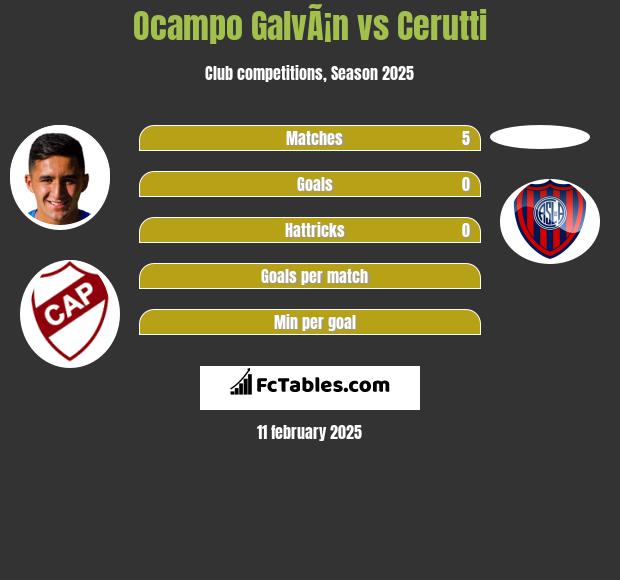 Ocampo GalvÃ¡n vs Cerutti h2h player stats