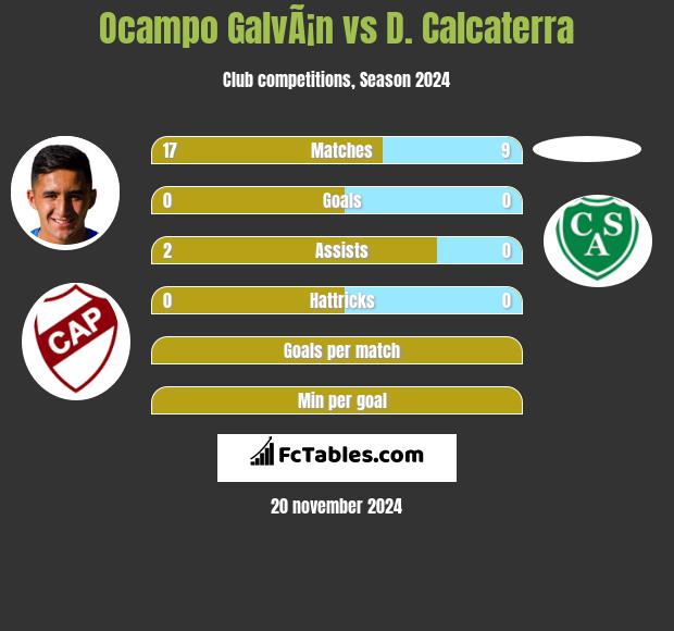 Ocampo GalvÃ¡n vs D. Calcaterra h2h player stats