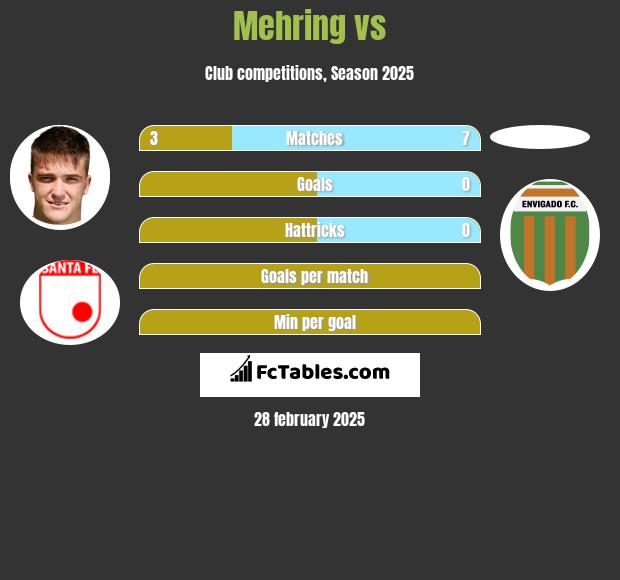 Mehring vs  h2h player stats