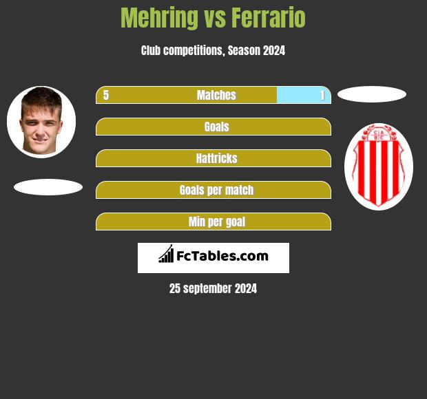 Mehring vs Ferrario h2h player stats