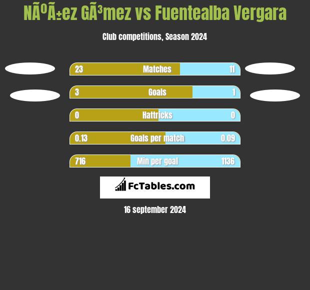 NÃºÃ±ez GÃ³mez vs Fuentealba Vergara h2h player stats