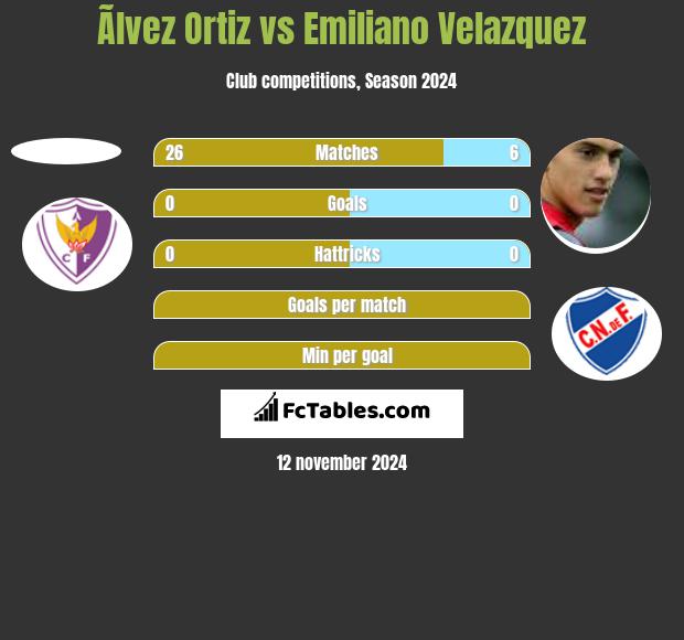 Ãlvez Ortiz vs Emiliano Velazquez h2h player stats