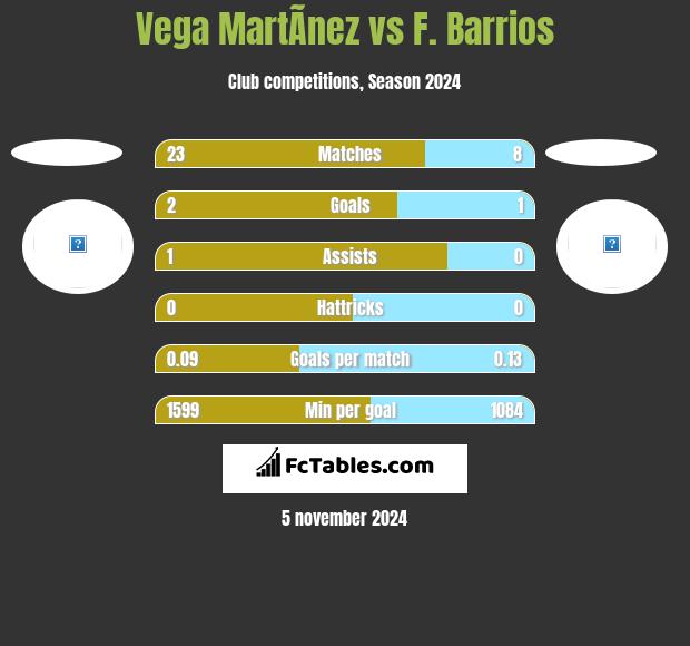 Vega MartÃ­nez vs F. Barrios h2h player stats