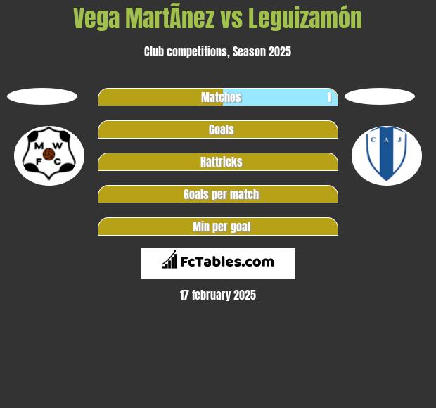 Vega MartÃ­nez vs Leguizamón h2h player stats