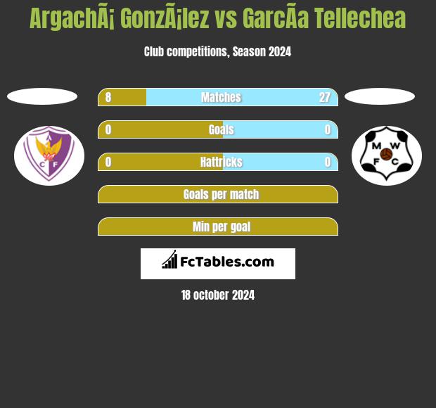 ArgachÃ¡ GonzÃ¡lez vs GarcÃ­a Tellechea h2h player stats