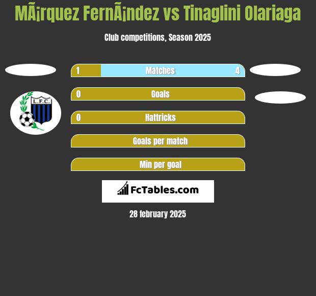 MÃ¡rquez FernÃ¡ndez vs Tinaglini Olariaga h2h player stats