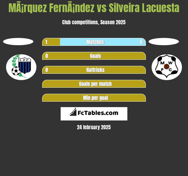 MÃ¡rquez FernÃ¡ndez vs Silveira Lacuesta h2h player stats